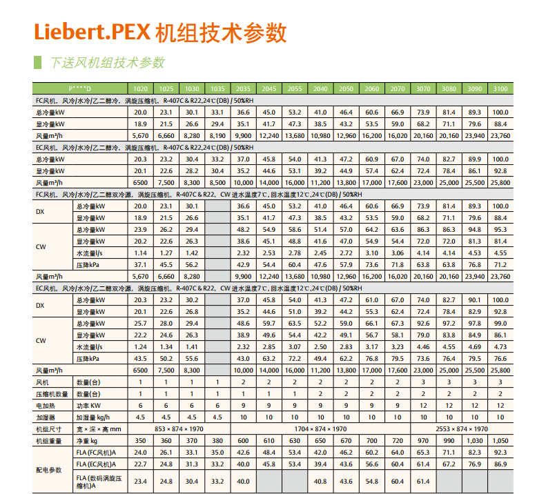 产品参数