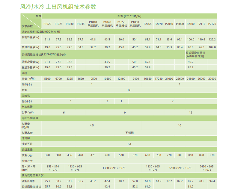 产品参数