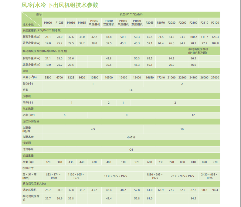 产品参数