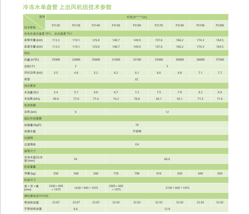 产品参数
