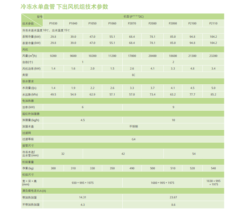 产品参数