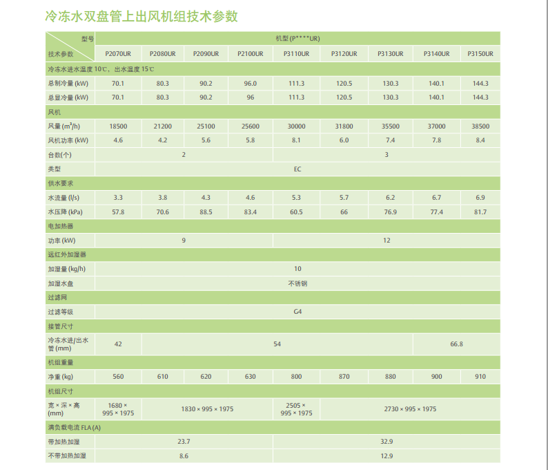 产品参数