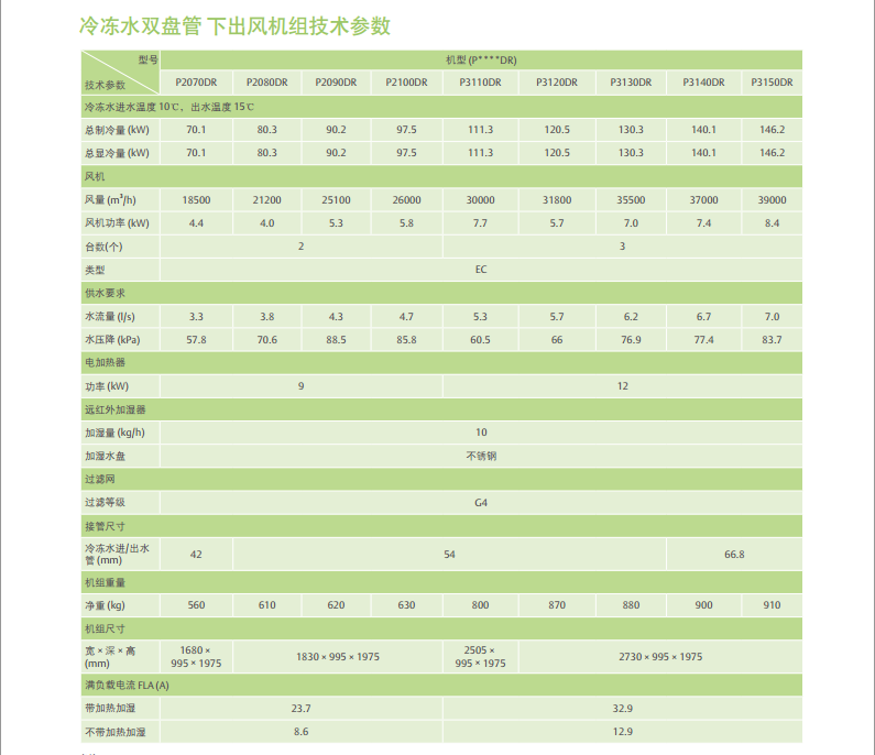产品参数